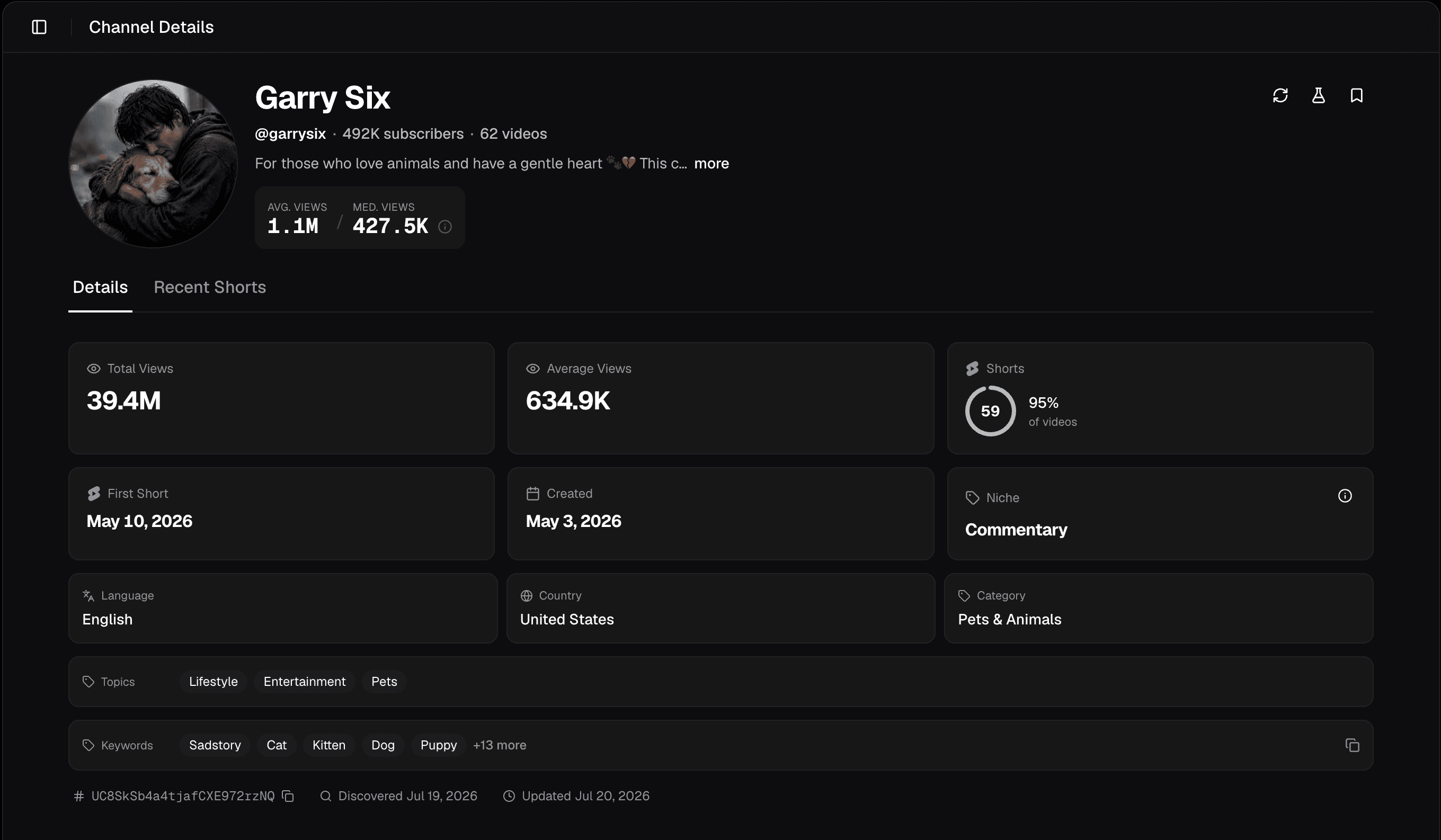 Channel detail card showing BioLimit with 2M avg views, thumbnails, and metadata